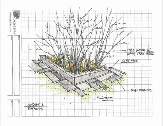 biohabitats