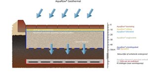 aquaflow20c