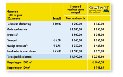 TABLE_MowSaver_NL_01