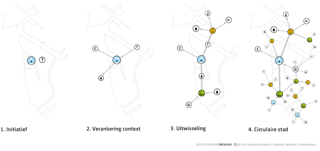 03-DELVA Landscape Architects-Buiksloterham CIrculair-Buiksloterham Ontstaan circulaire stad copy