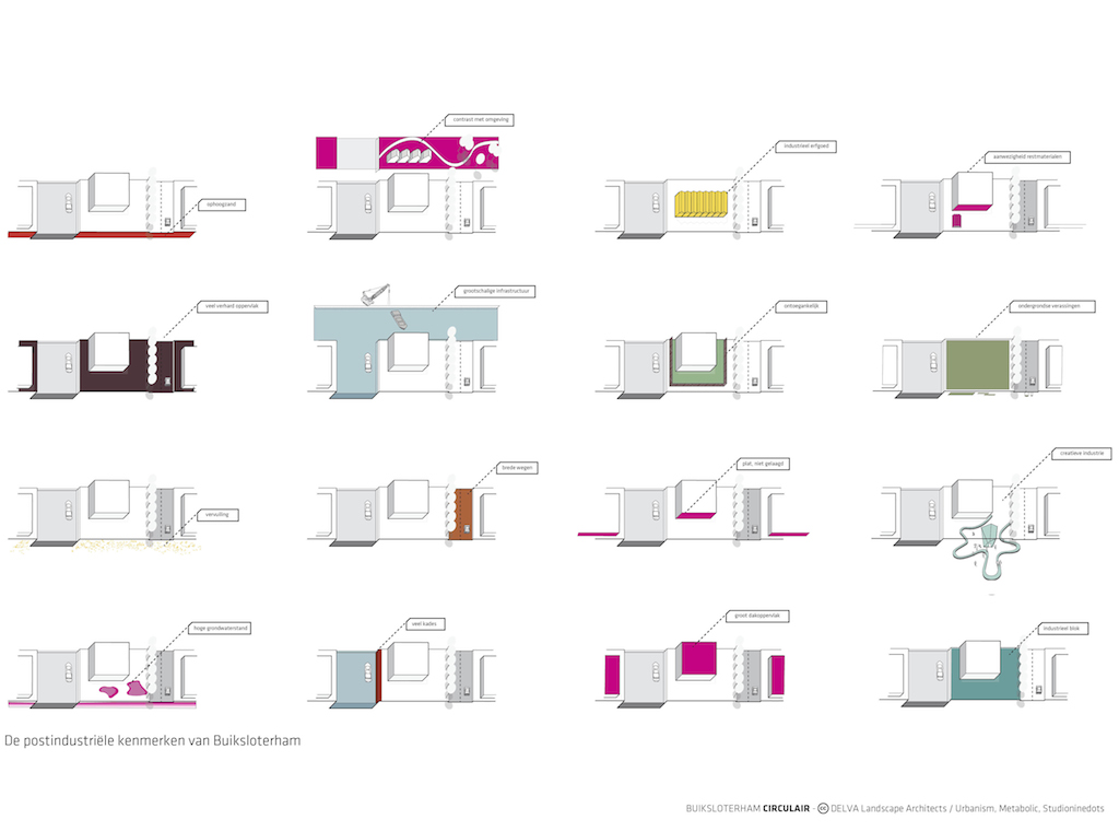 04-DELVA Landscape Architects-Buiksloterham CIrculair-Buiksloterham-karakterschets copy