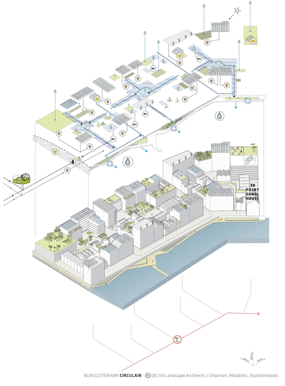 05-DELVA Landscape Architects-Buiksloterham CIrculair-Buiksloterham-circulair cityplot copy