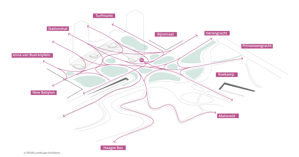 5 © DELVA Landscape Architects Urbanism Powerhouse Amvest Synchroon KJ Plein Centraal station Den Haag Koekamp Park Entree_Iso Stromen en verblijven copy