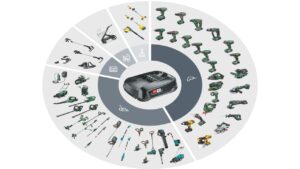 Bosch Gardena accu-alliantie accusysteem merken bosch power tools home & garden fabrikanten overkoepelend systeem power for all alliance tuingereedschap doe-het-zelf