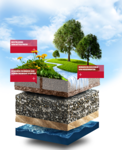 groene energie CG Concept vakmagazine vakblad groensector België tuinaanleggers tuinontwerpers tuinonderhoud tuinarchitecten tuinarchitectuur landschapsarchitecten groendiensten tuinaanleg tuininspiratie jaarboek professionele groensector annual 2021 klimaatverandering klimaat klimaatuitdagingen oplossingen tips info verharding stenen beton klostermann leverancier producent ecosave-systeem stenen waterdoorlaatbaarheid voordelen klimaatneutrale productie duurzaamheid milieubewust