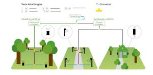 suslight.be tuinplan